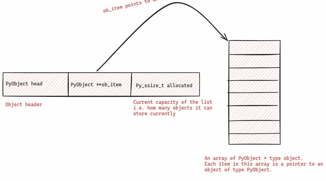 why-do-python-lists-multiply-oddly?-exploring-the-cpython-source-code