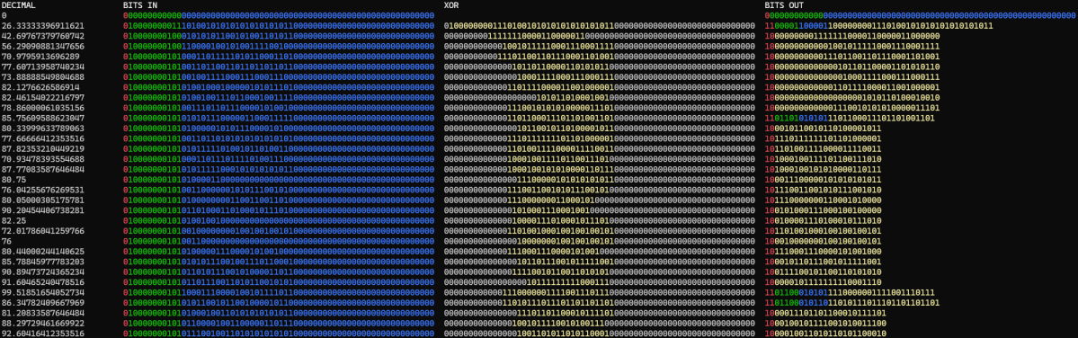the-simple-beauty-of-xor-floating-point-compression