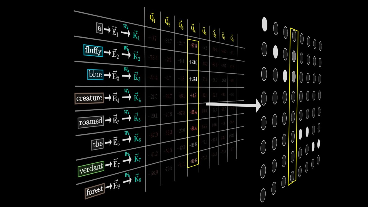 visualizing-attention,-a-transformer’s-heart-[video]