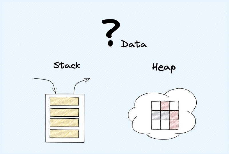memory-management-every-programmer-should-know
