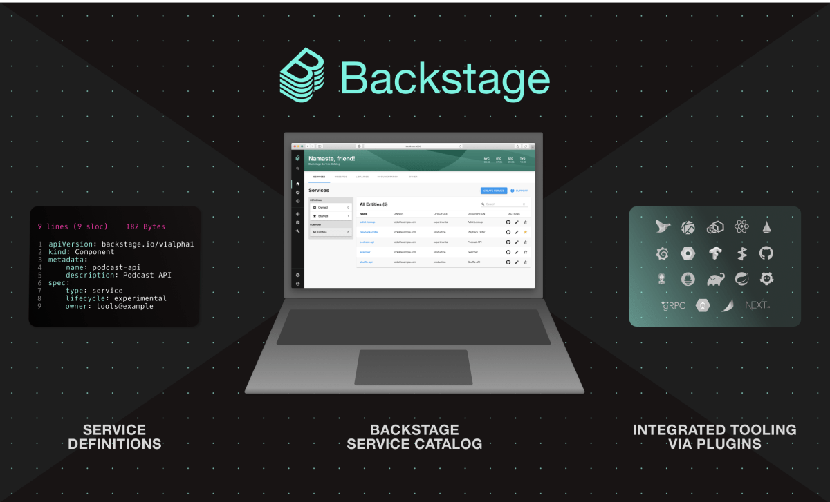 spotify-getting-into-enterprise-it-tools