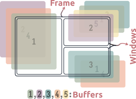 the-emacs-window-management-almanac