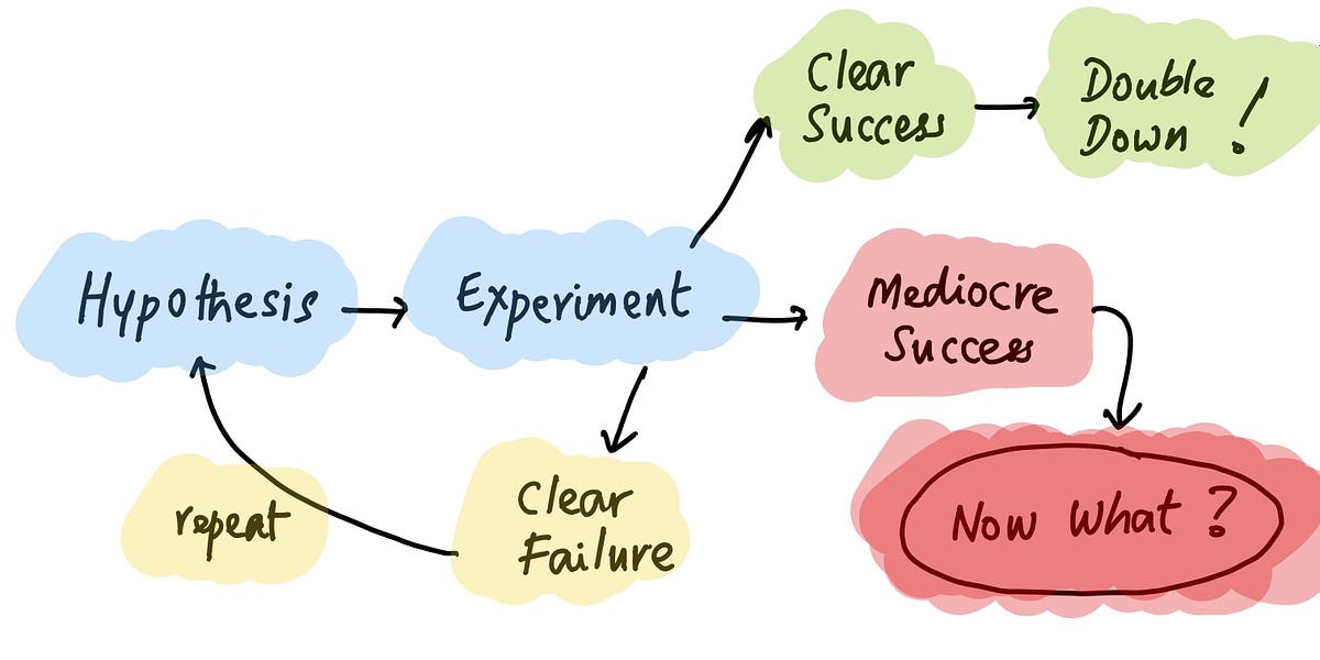 the-worst-outcome-is-a-mediocre-success
