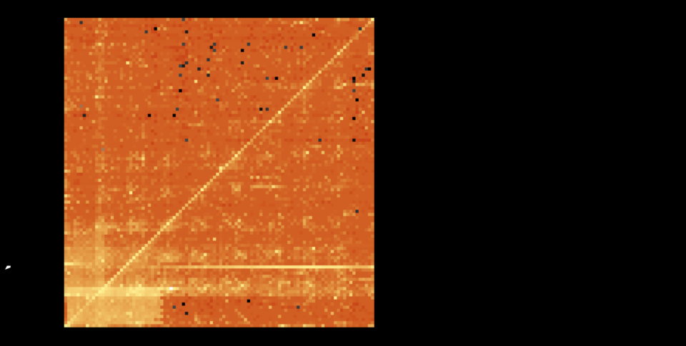 most-common-pin-codes