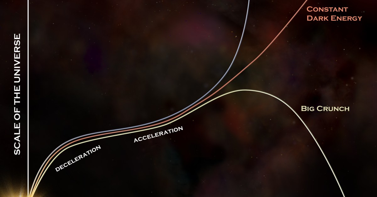 why-physicists-now-question-the-fate-of-the-universe