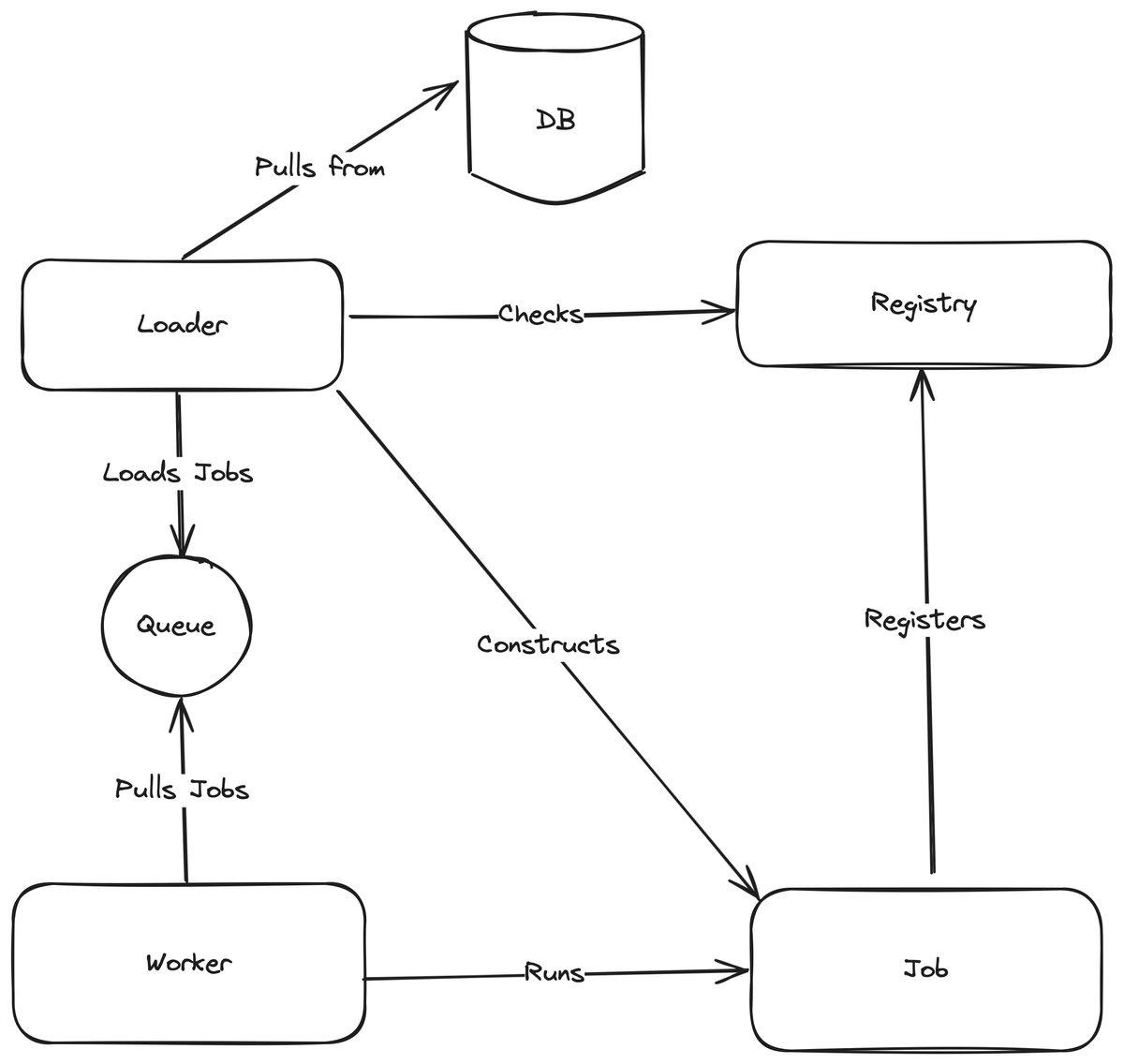 a-simple-core.async-job-system-in-clojure