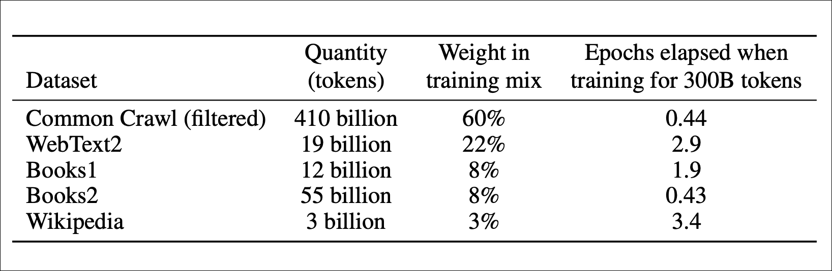 llms-aren’t-“trained-on-the-internet”-anymore