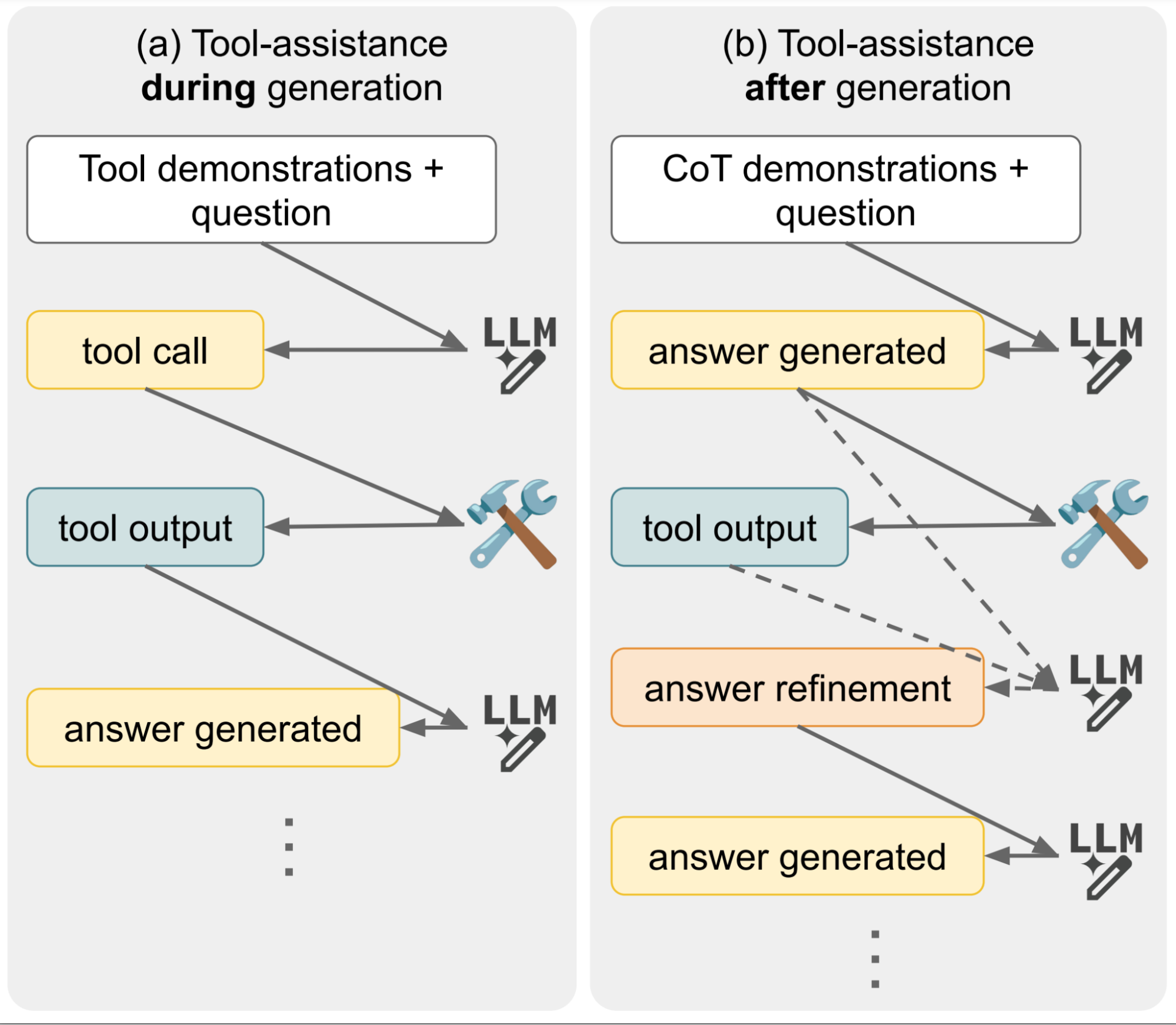 ai-in-software-engineering-at-google:-progress-and-the-path-ahead