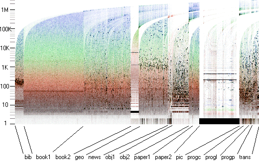 data-compression-explained-(2011)