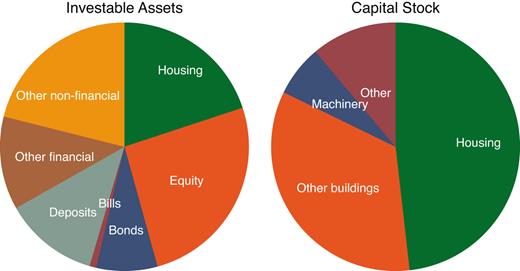 the-rate-of-return-on-everything,-1870–2015-(2019)