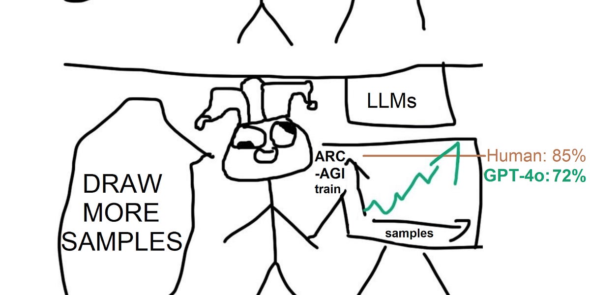 getting-50%-(sota)-on-arc-agi-with-gpt-4o
