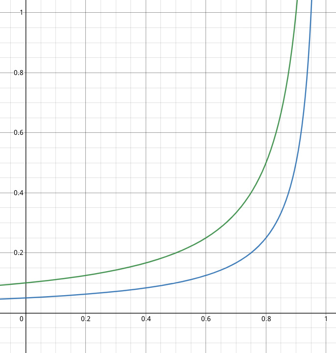 what-happens-to-latency-if-service-time-is-cut-in-half