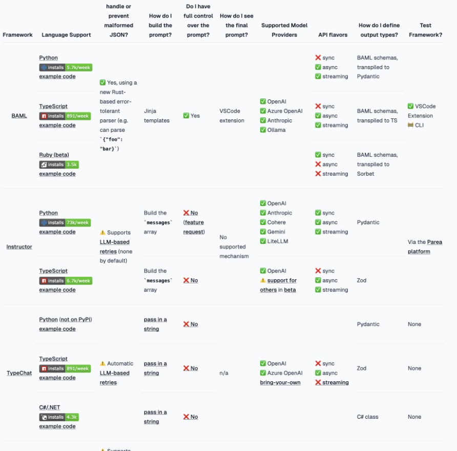 every-way-to-get-structured-output-from-llms