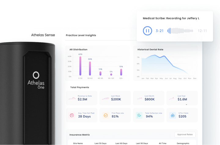 athelas-(yc-s16)-is-hiring-a-senior-full-stack-software-engineer