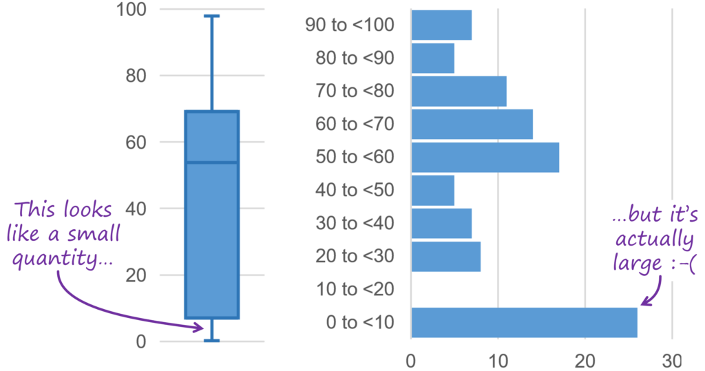 i’ve-stopped-using-box-plots.-should-you?