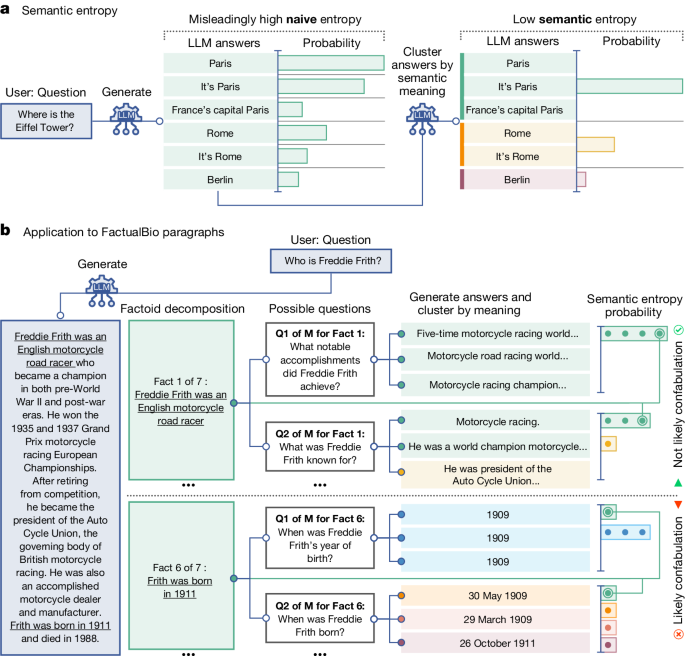 detecting-hallucinations-in-large-language-models-using-semantic-entropy