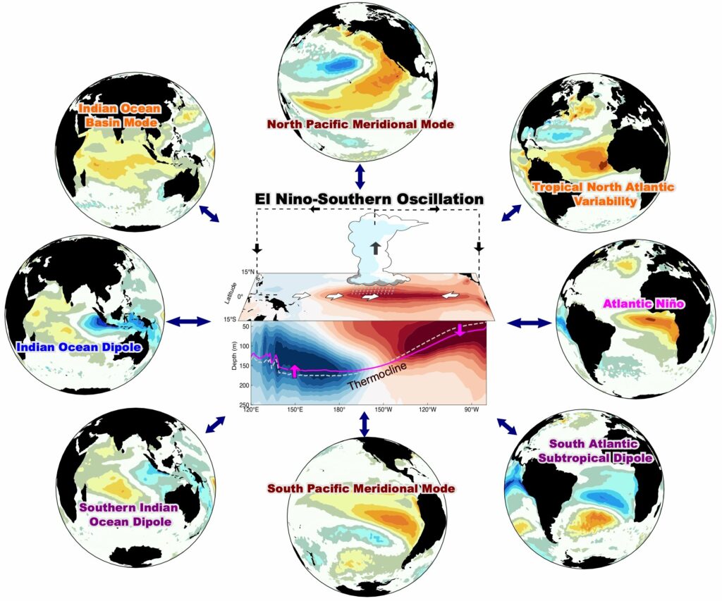 el-nino-forecasts-extended-to-18-months-with-physics-based-model