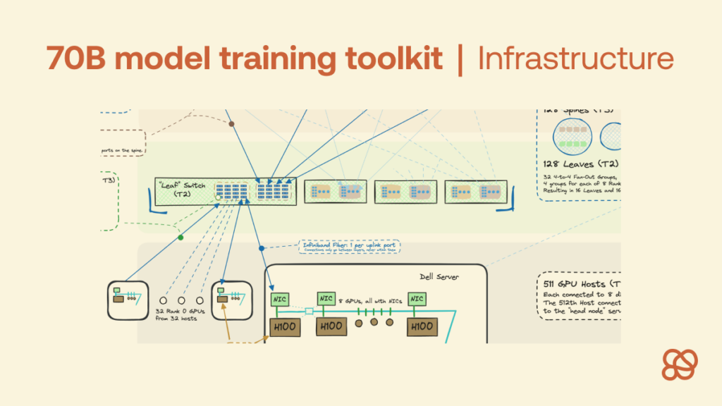 infrastructure-set-up-&-open-source-scripts-to-train-a-70b-model-from-bare-metal