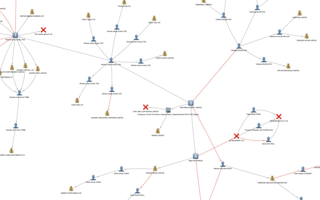show-hn:-six-degrees-of-reform-uk-–-mapping-the-uk’s-entrepreneurial-far-right