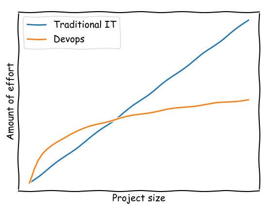 devops:-the-funeral