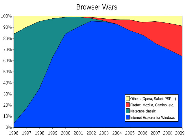 microsoft-1998-=-apple-2024