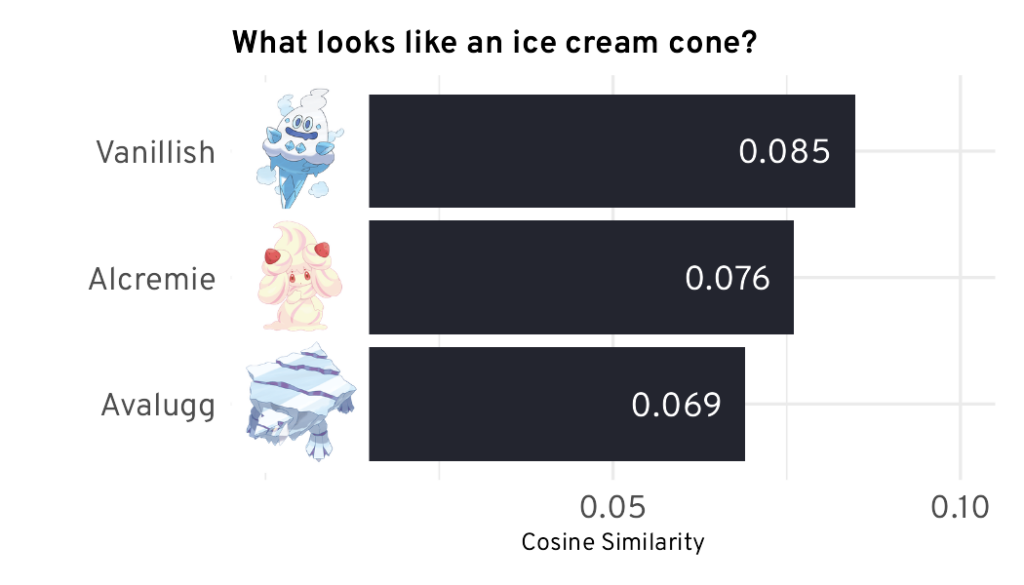 the-super-effectiveness-of-pokemon-embeddings-using-only-raw-json-and-images
