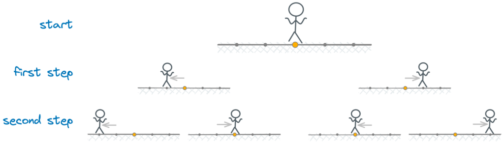 unification-in-elixir
