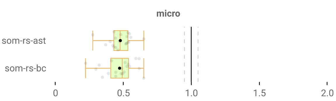 spending-too-much-time-optimizing-for-loops