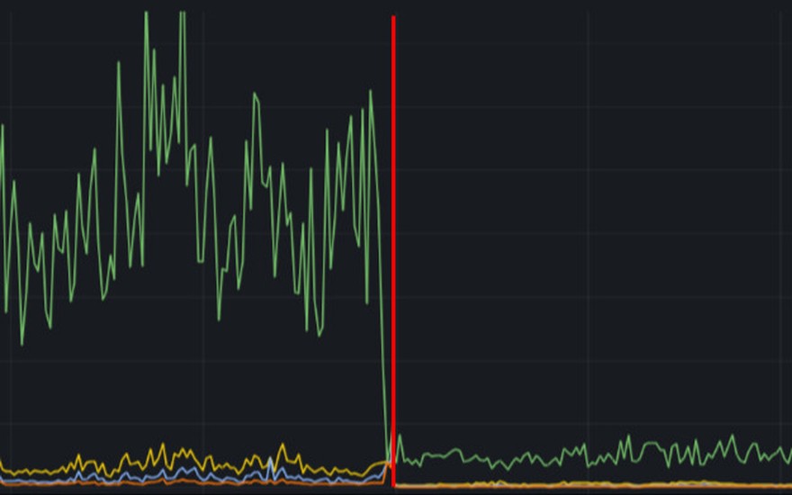 optimizing-the-lichess-tablebase-server