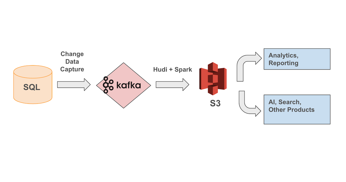 building-and-scaling-notion’s-data-lake