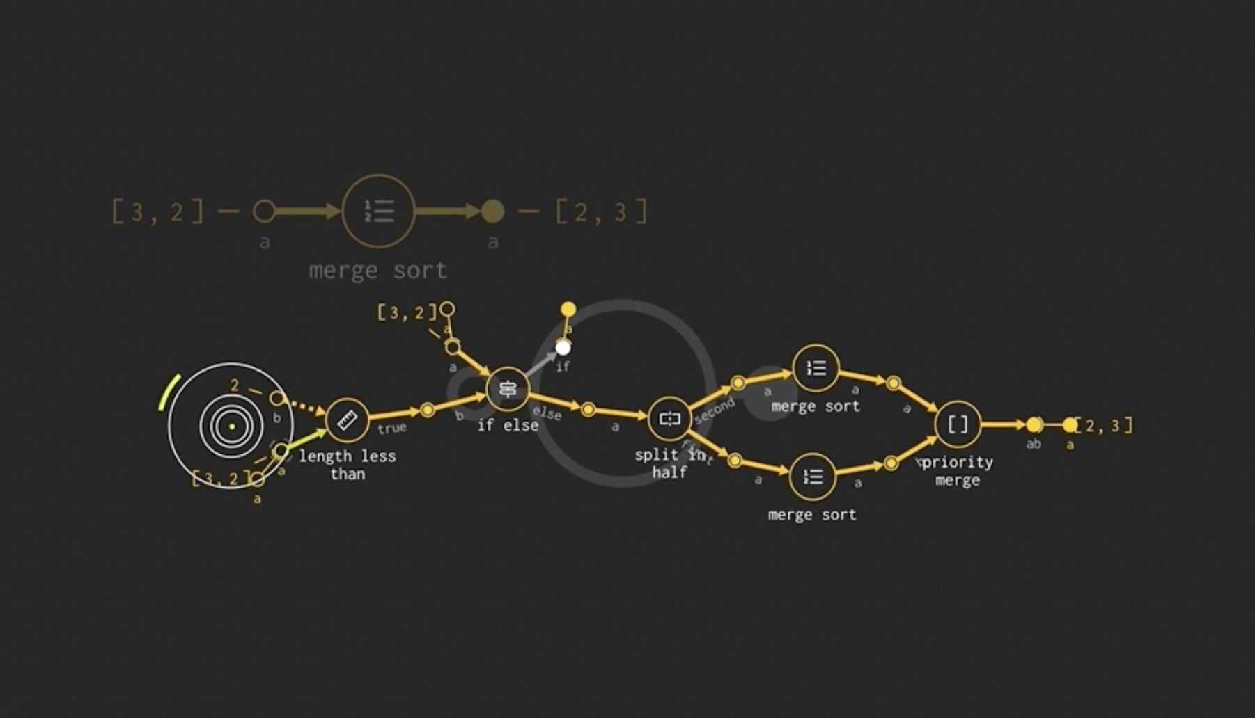 we-need-visual-programming.-no,-not-like-that