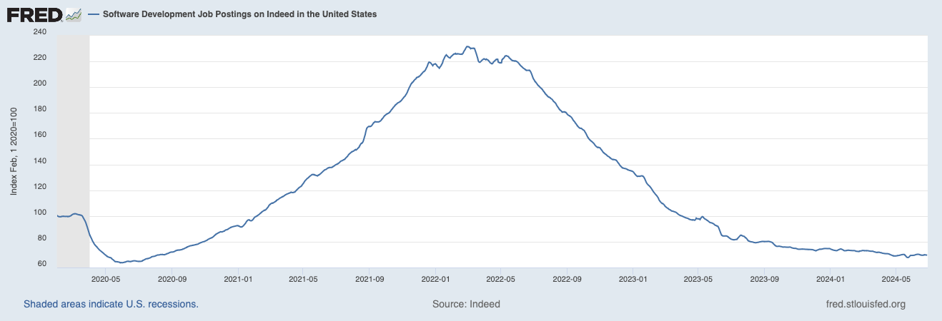 panic-at-the-job-market
