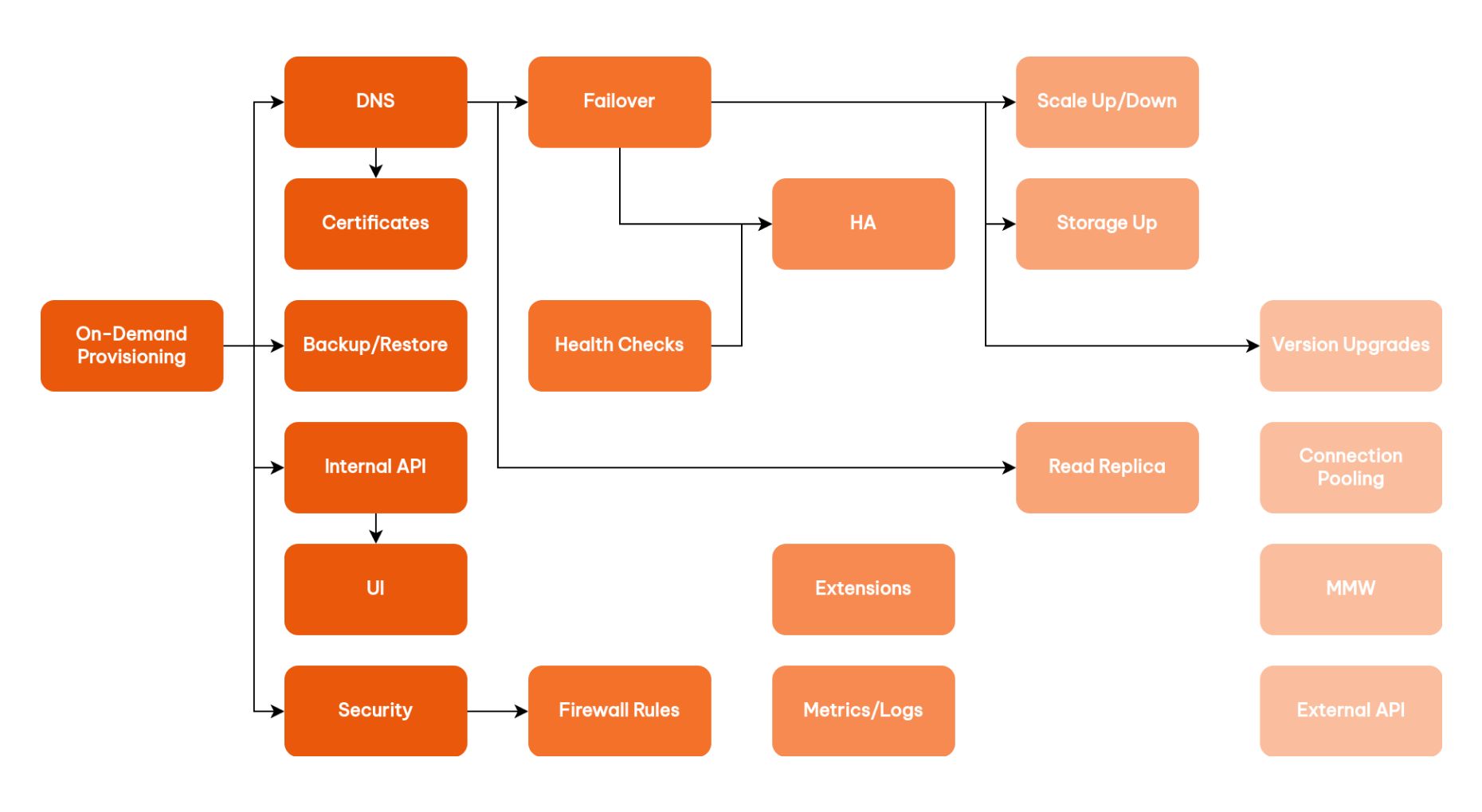 difference-between-running-postgres-for-yourself-and-for-others