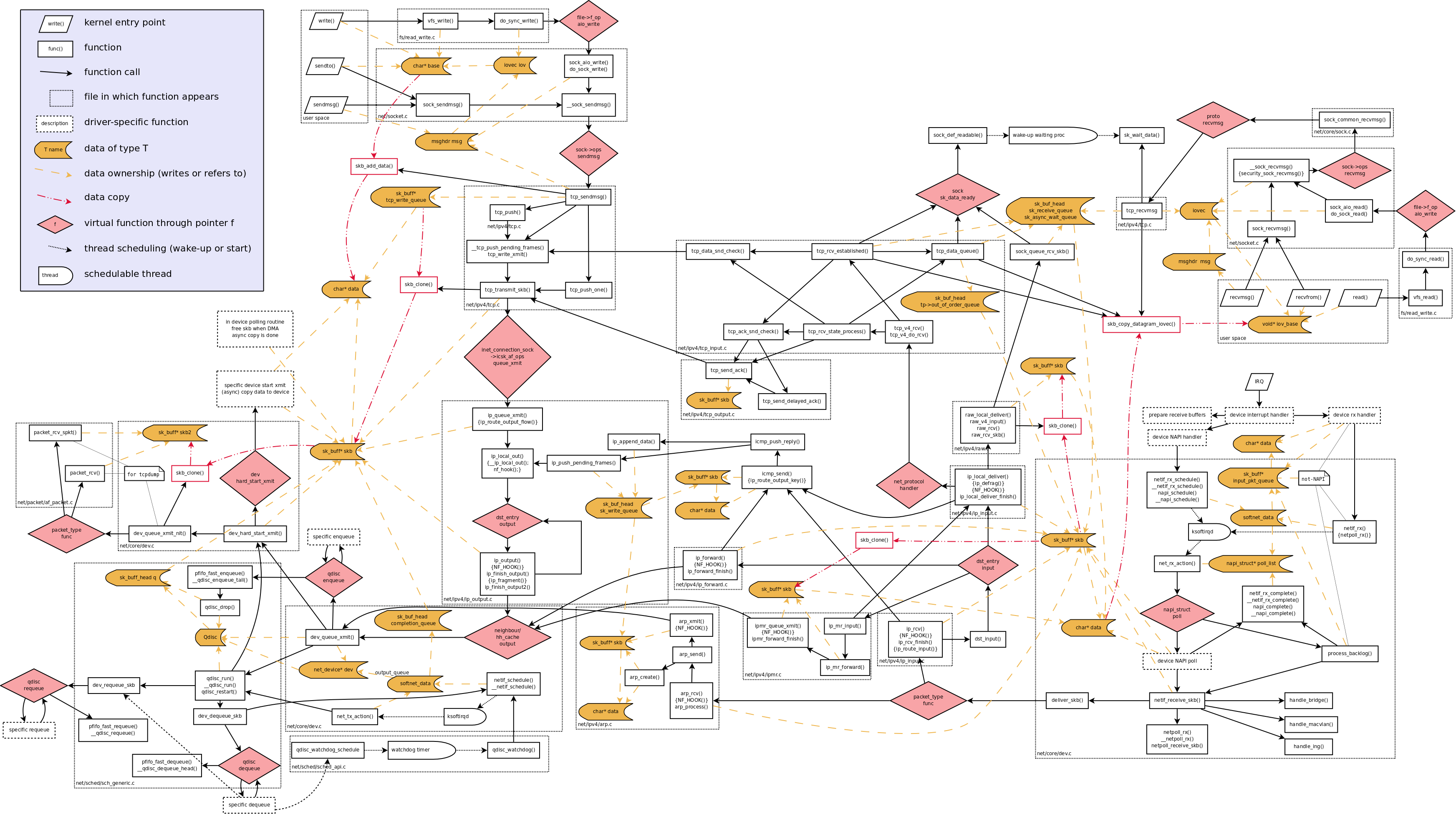 linux-network-performance-ultimate-guide