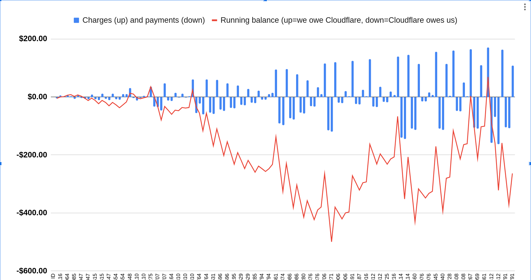 is-cloudflare-overcharging-us-for-their-images-service?