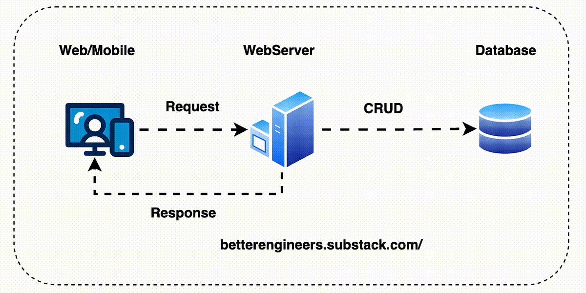 system-design-scale