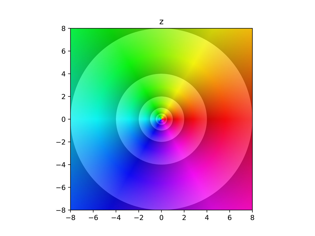 visualizing-complex-functions