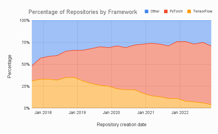 pytorch-is-dead.-long-live-jax