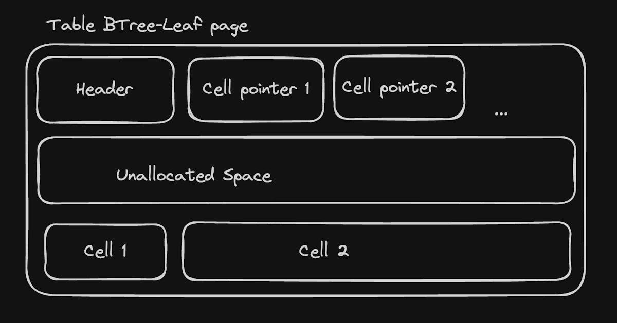 build-your-own-sqlite-with-rust,-part-1