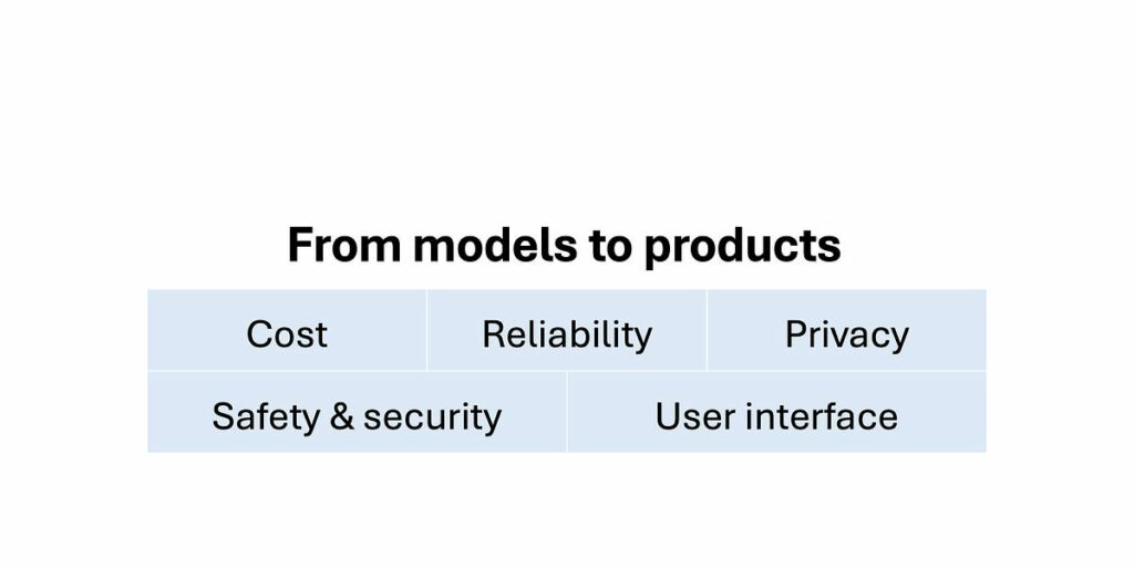 ai-companies-are-pivoting-from-creating-gods-to-building-products