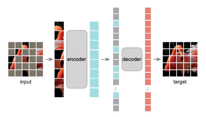 self-supervised-learning-for-videos