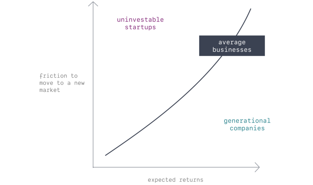 why-ed-tech-startups-don’t-scale-(2022)