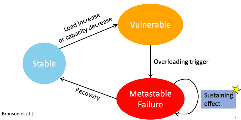 looming-liability-machines-(llms)