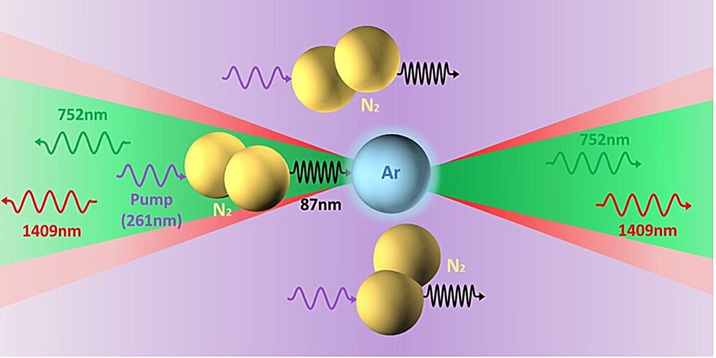 transfer-energy-from-nitrogen-to-argon-enables-2-wayl-cascaded-lasing-in-air