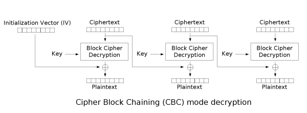 the-cryptographic-doom-principle-(2011)