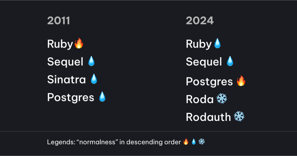 13-years-of-building-infrastructure-control-planes-in-ruby