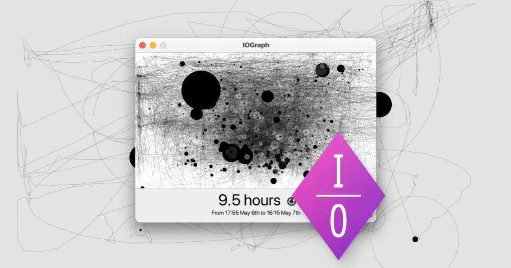 iographica