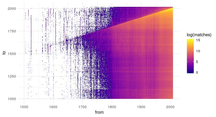 parochialism-in-time-and-space-(2021)