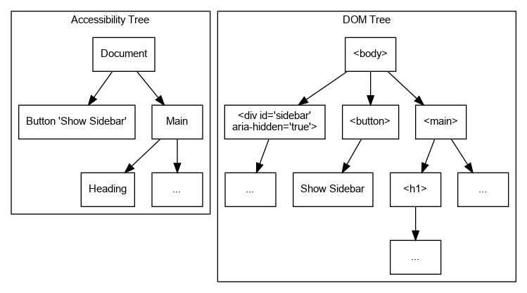 how-chrome-accessibility-works