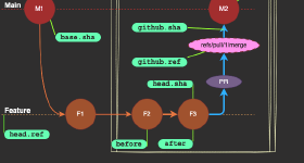 the-many-shas-of-a-github-pull-request